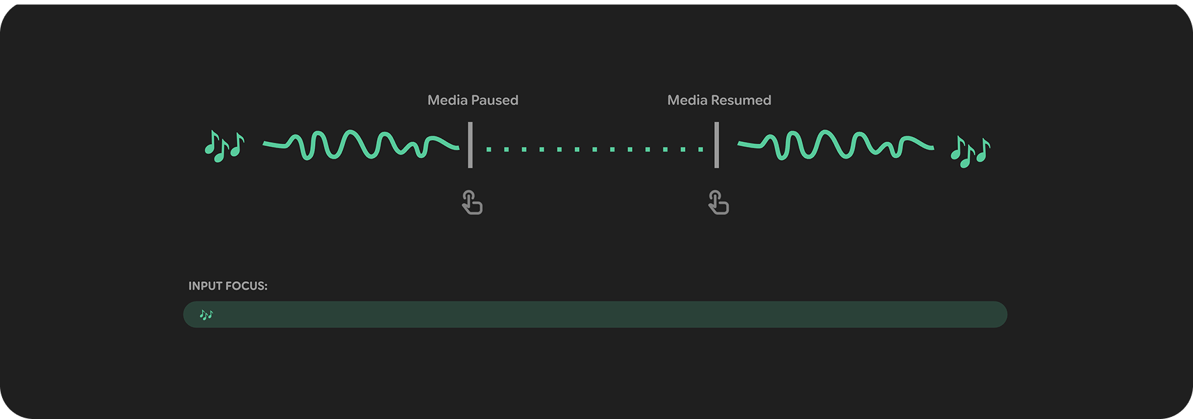 Design elements should be anchored to the bottom of the
frame.